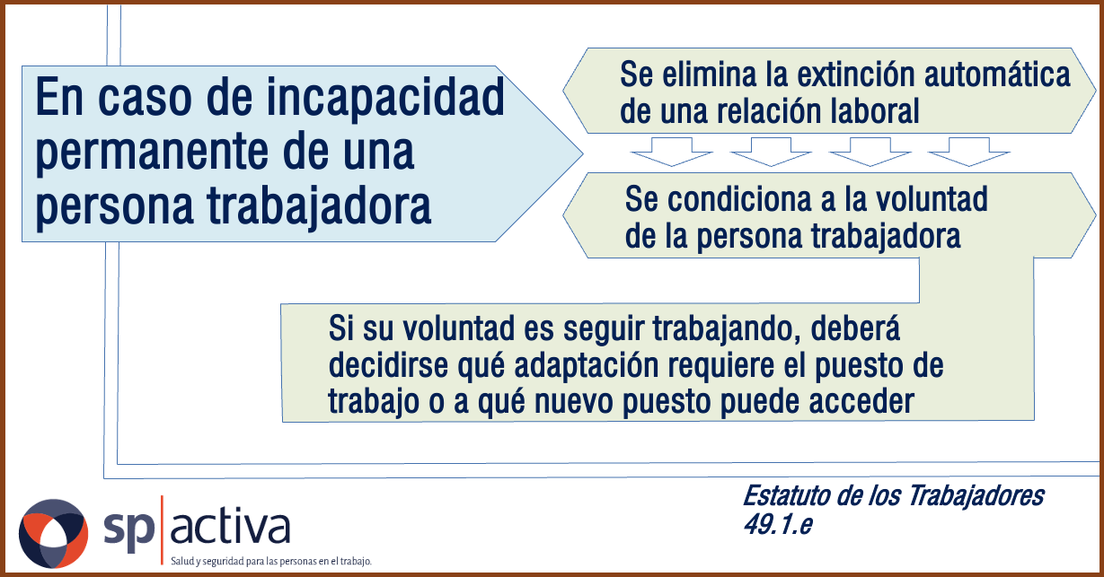 Esquema "En caso de incapacidad permanente de una persona trabajadora"