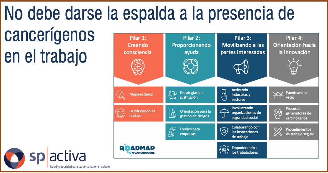 No hay que dar la espalda a la presencia de cancerígenos en el trabajo