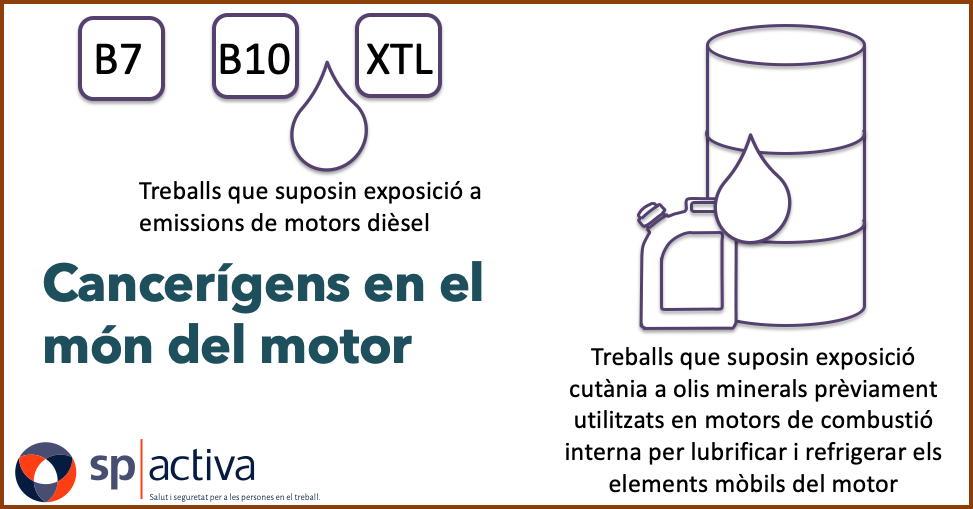 Cancerígens en el món del motor