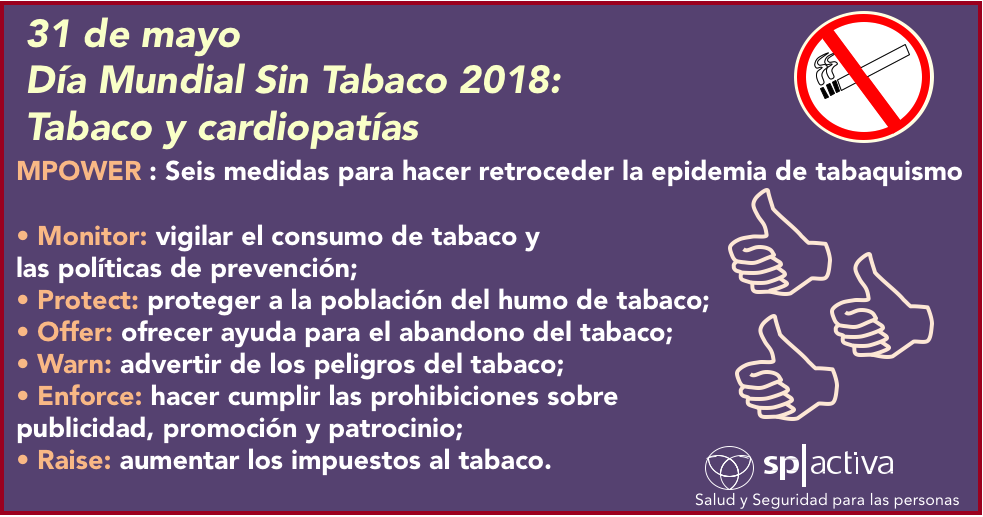 31 de mayo Día Mundial Sin Tabaco 2018: Tabaco y cardiopatías