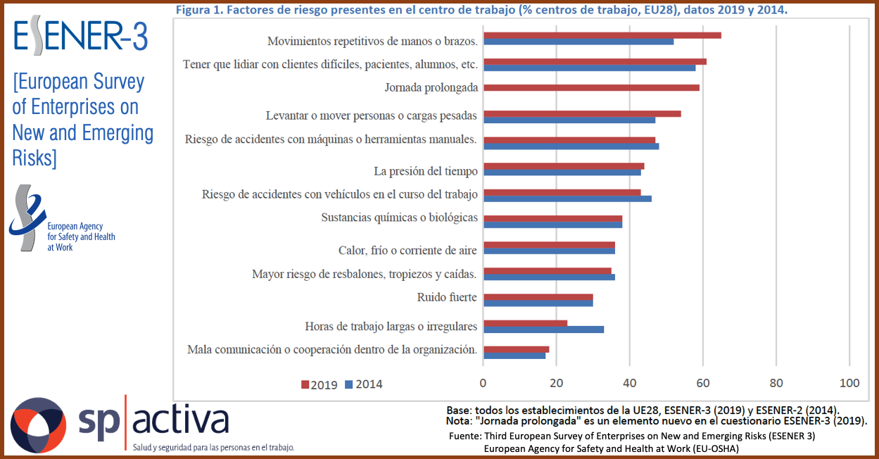 El envejecimiento de la población; una realidad y la formación específica; una necesidad.