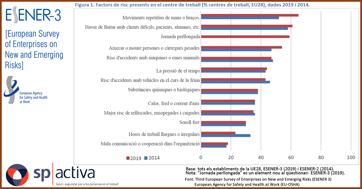 L'envelliment de la població; una realitat i la formació específica; una necessitat