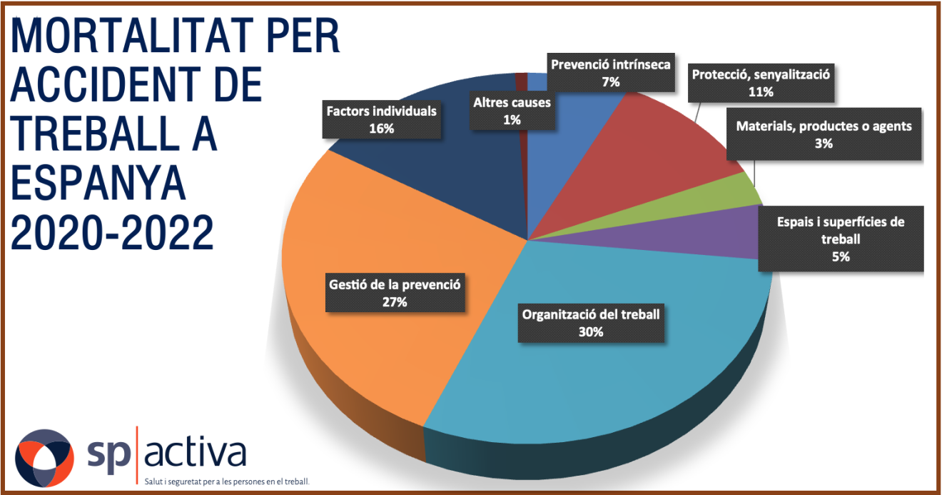 Constància a la PRL