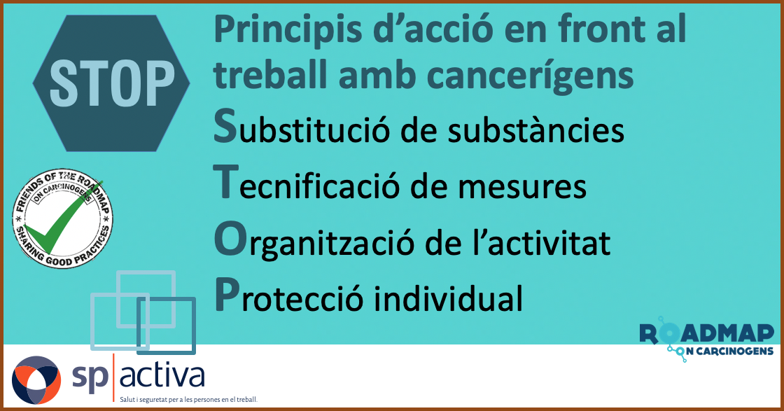 Principis d'acció davant el treball amb cancerígens