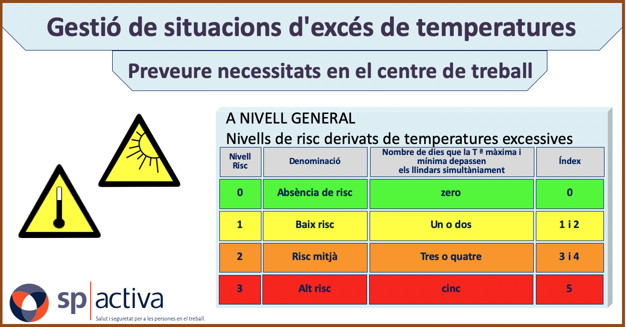 Gestió de situacions d'excés de temperatures