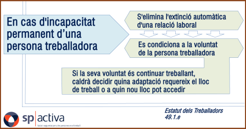 Esquema "En cas d'incapacitat permanent d'una persona treballadora"