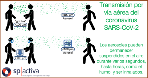 Transmisión por vía aérea del coronavirus SARS-CoV-2