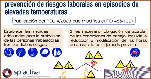 Prevención de riesgos laborales en episodios de elevadas temperaturas - Real Decreto-ley 4/2023