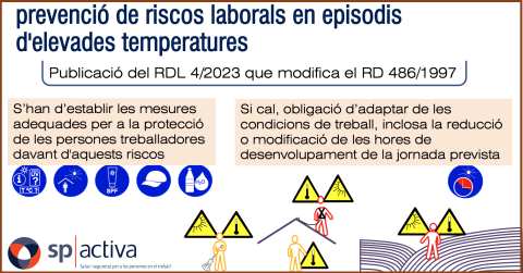 Prevenció de riscos laborals en episodis d'elevades temperatures - Reial decret llei 4/2023