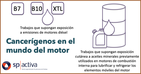 Cancerígenos en el mundo del motor