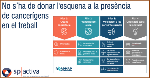 No s’ha de donar l'esquena a la presència de cancerigenos en el treball