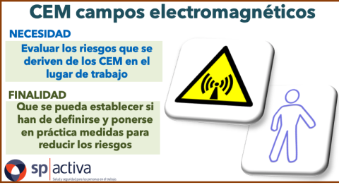 Riesgo de exposición a campos electromagnéticos (Real Decreto 299/2016)