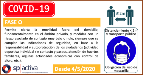 Limitaciones en la fase 0 de transición a una nueva normalidad - Pandemia de COVID-19