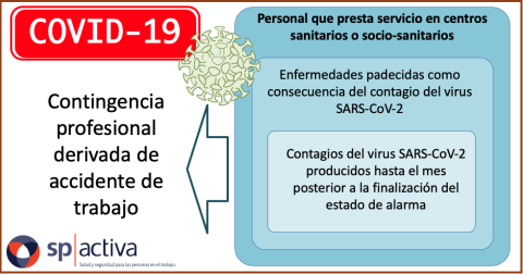 COVID-19 será temporalmente contingencia profesional derivada de accidente de trabajo 