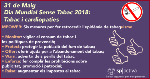 31 de Maig Dia Mundial Sense Tabac 2018: Tabac i cardiopaties