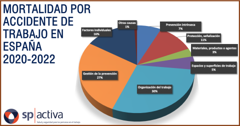 Constancia en la PRL