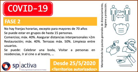 Limitaciones en la Fase 2 de transición a una nueva normalidad - Pandemia de COVID-19