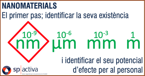 Atenció a la presència de nanomaterials en l'activitat laboral