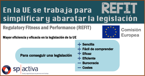 REFIT - Mayor eficiencia y eficacia en la legislación de la UE