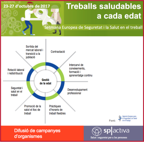 Setmana Europea de Seguretat i Salut en el Treball